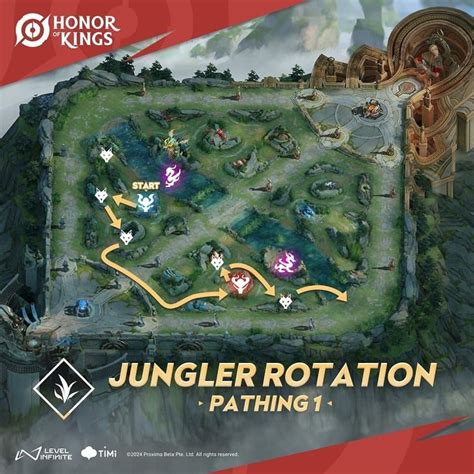 Carte tactique montrant le cheminement optimal dans le donjon pour maximiser la collecte d'objets et préparer le combat final.