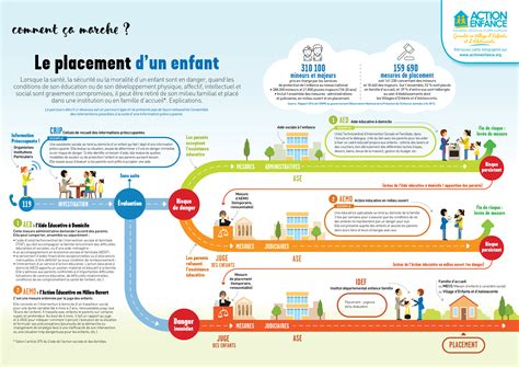 Infographie comparant le placement en éventail cycliste et la gestion des marges et bordures en CSS