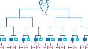 Diagramme du format de la Ligue des Champions de hockey sur gazon