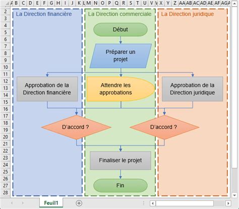 Diagramme des opérations d'entretien d'une pelouse de football