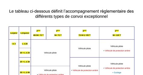 Tableau récapitulatif des catégories d'objets et de leurs utilisations principales