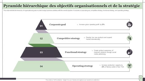 Schéma global de la progression dans Mystical Agriculture, illustrant la hiérarchie des tiers de matériaux