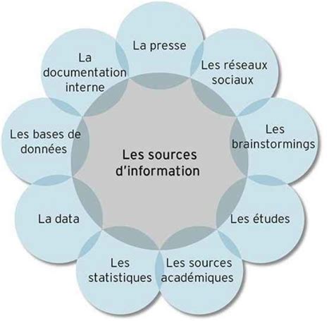 Diagramme illustrant la hiérarchie des sources d'information sur les entreprises (INPI, BODACC, INSEE)