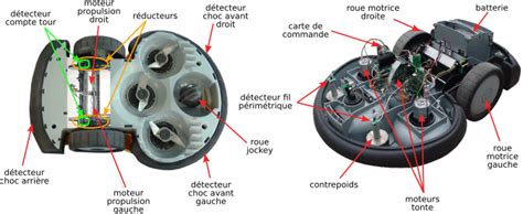 Schéma technique d'un robot de tonte montrant les composants principaux