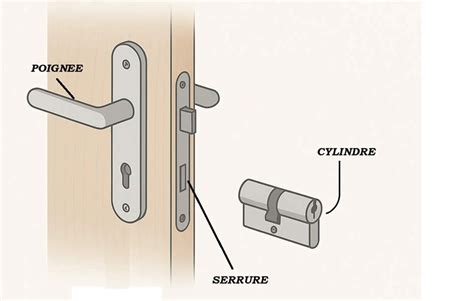 Schéma montrant l'utilisation d'un bloqueur poignée sur une corde