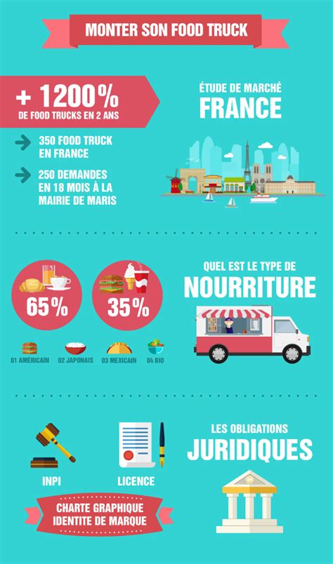Infographie sur les conditions de sol idéales pour l'Achillea