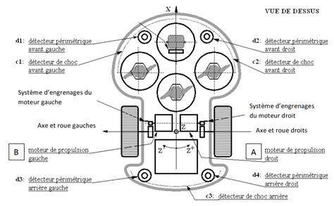 Schéma du fonctionnement d'un robot tondeuse solaire