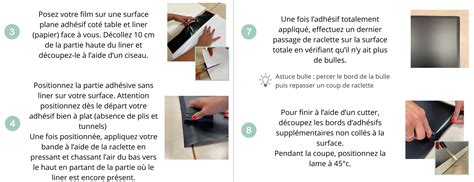 Schéma explicatif montrant la pose d'un poster mural adhésif sur une surface propre