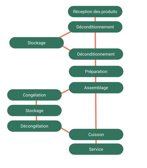 Diagramme des étapes de rembourrage d'une poupée artisanale
