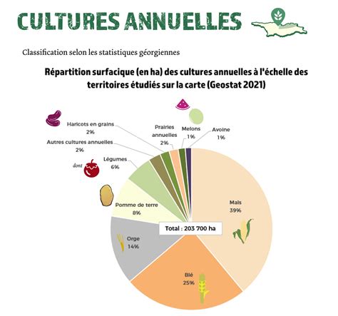 Carte de la répartition de la culture de l'amandier en Espagne