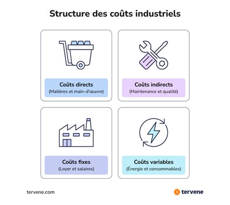 Infographie comparant les coûts de production bio et conventionnels