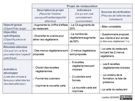 Exemple de cadre de renforcement pour une butte