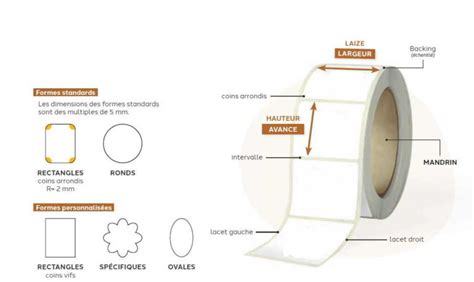 Schéma technique illustrant la structure multicouche d'une étiquette horticole (support synthétique, traitement anti-UV, adhésif haute performance)