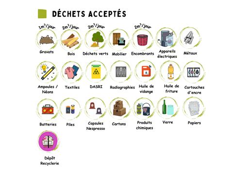 Infographie des déchets acceptés et refusés