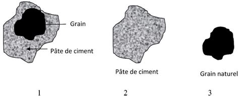 Comparaison de différentes granulométries de paillettes d'ardoise