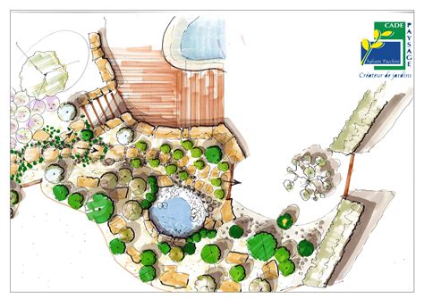 Plan de conception permaculturelle d'un jardin