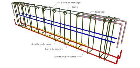 schéma illustrant les points de colle pour fixer du lierre sur une armature d'arbre miniature
