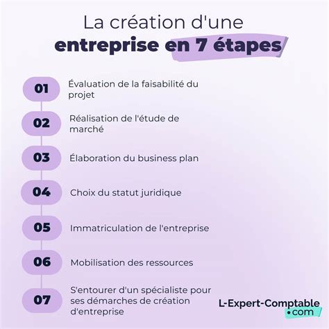Infographie détaillant les étapes administratives pour la création d'une association de jardinage en France
