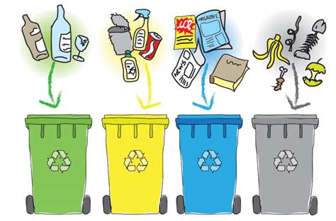 Illustration du tri sélectif avec des poubelles de couleurs différentes et des déchets correspondant à chaque couleur