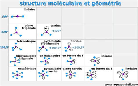 Schéma de la structure d'une molécule de phosphate