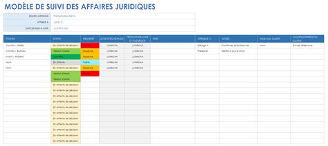 Tableau des procédures judiciaires
