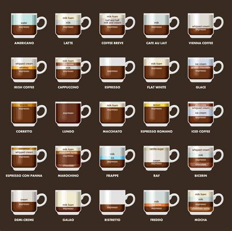 Illustration des différents types de capsules (café, thé, chocolat)