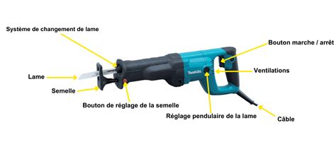 Infographie comparant la portée d'une scie classique et de la scie télescopique Spear & Jackson