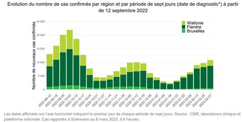 Graphique montrant l'impact du rafraîchissement urbain en fonction du taux de couverture arborée