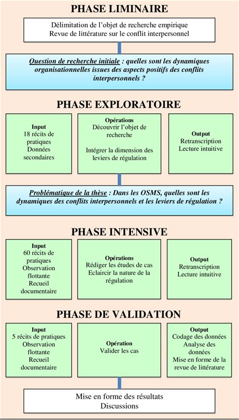 Un diagramme humoristique montrant les différentes étapes de la recherche du cèpe parfait