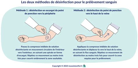 Illustration montrant la technique de prélèvement d'un jeune plant en milieu naturel