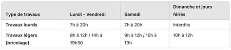 calendrier mettant en évidence les horaires autorisés pour la tonte le week-end
