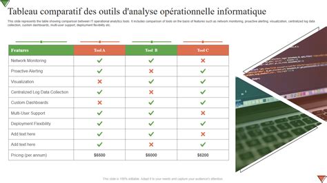 Comparaison des fonctionnalités des DAW