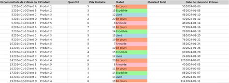 Tableau de bord et commandes du Reelmaster 3100