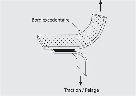 Schéma d'un test de pelage