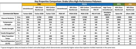 Comparaison des matériaux pour les pièces d'usure agricoles