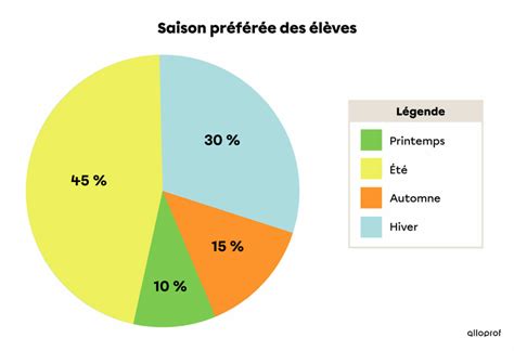 Diagramme illustrant les différentes géométries de dentures de couteaux