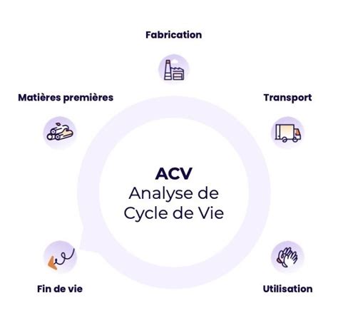 Infographie : Les étapes clés pour réaliser une analyse de cycle de vie en milieu agricole