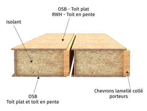 Diagramme technique d'un caisson en bois isolé pour l'hivernage des bonsaïs