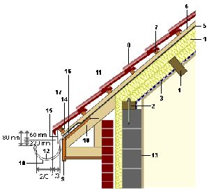 Schéma de détail constructif montrant un débord de toiture protégeant un mur en terre