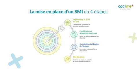 Schéma illustrant le passage de la SMI vers la SMA dans le système administratif agricole
