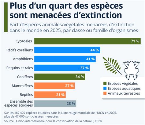 Monopole semencier impact sur la biodiversité