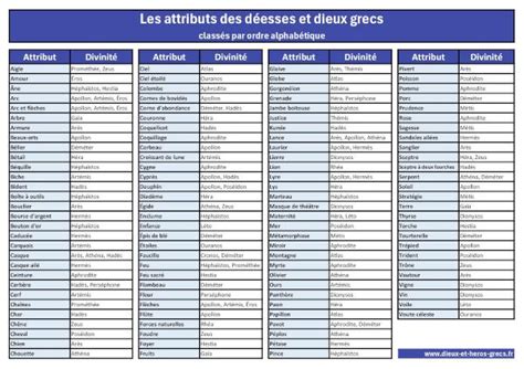 Tableau des symboles de l'hibiscus par culture