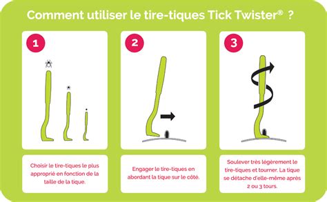 Schéma montrant l'utilisation correcte d'un tire-tique
