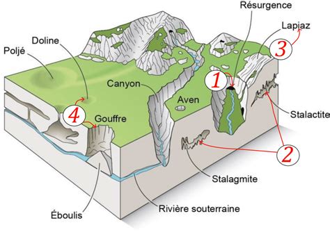 paysage karstique et forestier du massif des Arbailles