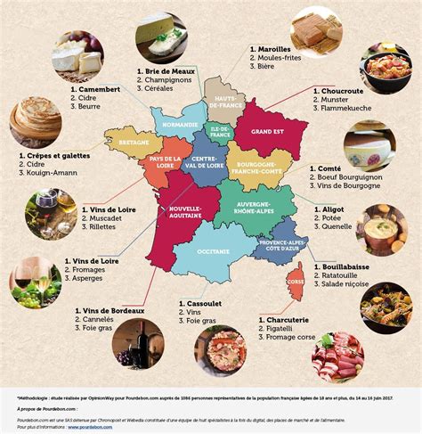 Comparaison des cultures culinaires française et allemande