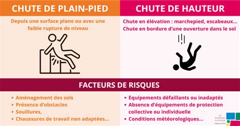 Schéma des forces en jeu lors d'une chute avec une grande différence de poids