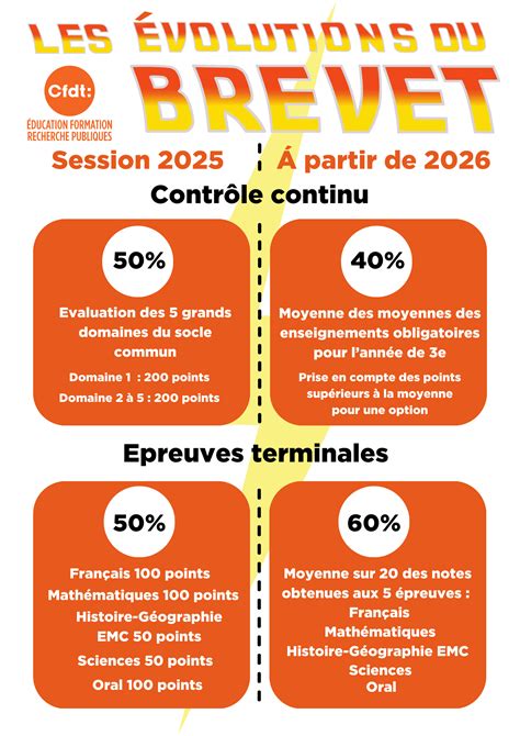 Infographie comparant le fonctionnement du COV et du brevet