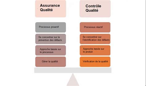 Diagramme des étapes de contrôle de la qualité germinative en exploitation