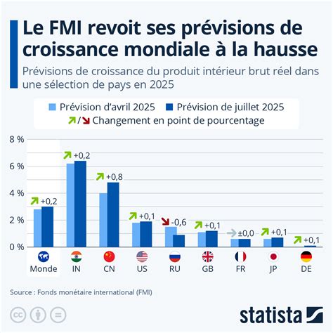 Infographie montrant la croissance de Moulinot depuis sa création