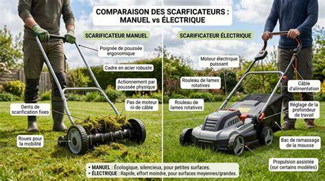Comparaison entre un scarificateur électrique et un scarificateur thermique